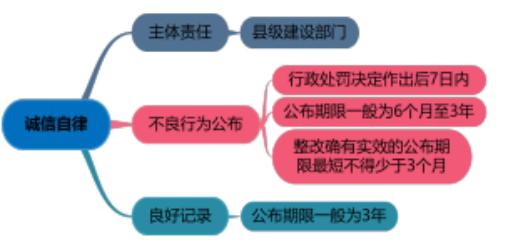 一建《管理》劃重點：25分，建設工程合同與合同管理22個考點匯總（建設工程合同管理考試重點）