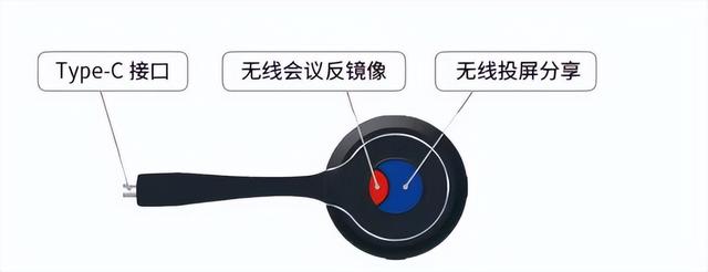 傳統(tǒng)屏幕、投影秒變智能會(huì)議平板，必捷BJ66無線會(huì)議終端 使用分享