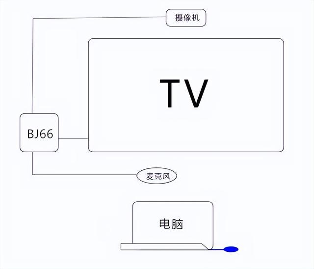 傳統(tǒng)屏幕、投影秒變智能會(huì)議平板，必捷BJ66無線會(huì)議終端 使用分享