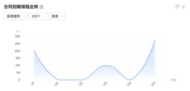 光合空間：從精細(xì)化合同管理出發(fā)，為產(chǎn)業(yè)園區(qū)運(yùn)營(yíng)管理提效