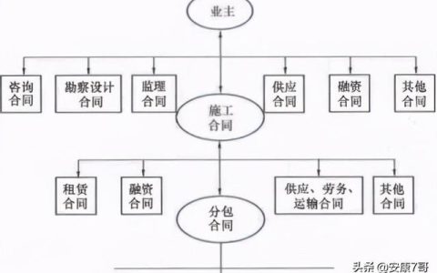 75、講義：公路工程施工合同管理和變更索賠管理（在索賠管理中合同范圍以外的新增工程應(yīng)稱為）