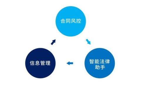 專為企業(yè)解決合同難題的神器來了！24h智能風(fēng)控，超20+萬份模板（公司合同風(fēng)控要求）