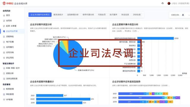 專為企業(yè)解決合同難題的神器來了！24h智能風控，超20+萬份模板（公司合同風控要求）