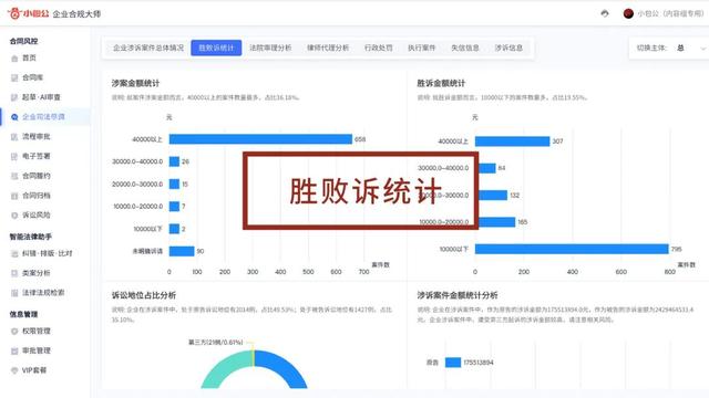 專為企業(yè)解決合同難題的神器來了！24h智能風控，超20+萬份模板（公司合同風控要求）