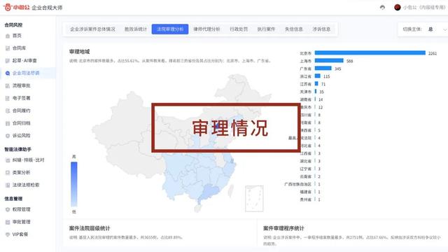 專為企業(yè)解決合同難題的神器來了！24h智能風控，超20+萬份模板（公司合同風控要求）