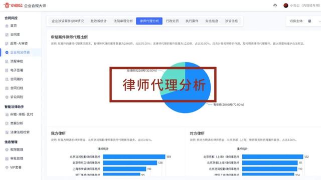 專為企業(yè)解決合同難題的神器來了！24h智能風控，超20+萬份模板（公司合同風控要求）