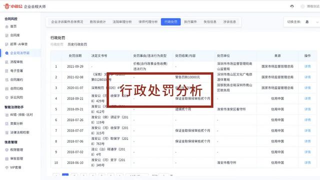 專為企業(yè)解決合同難題的神器來了！24h智能風控，超20+萬份模板（公司合同風控要求）