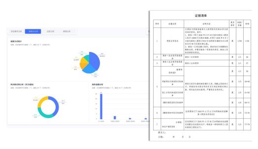 專為企業(yè)解決合同難題的神器來了！24h智能風控，超20+萬份模板（公司合同風控要求）