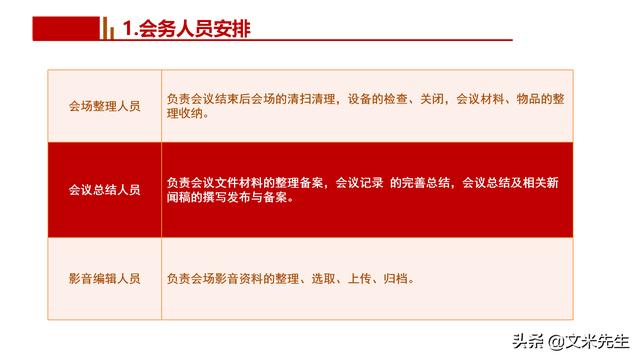 會務人員安排，會議舉辦流程PPT模板，確定會議主題、流程、時間（會議流程時間內(nèi)容安排表格模板）