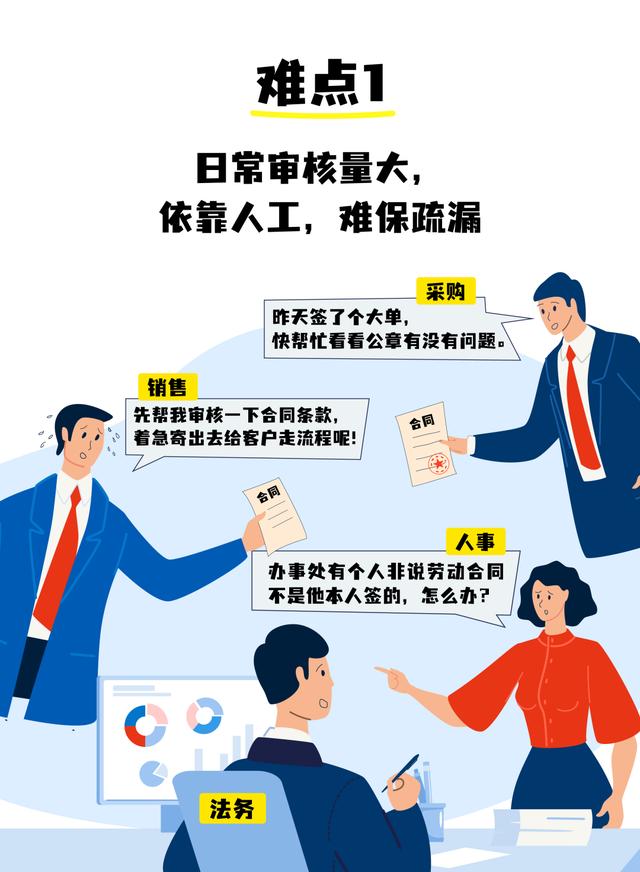 全程電子化合同管理：從內(nèi)容到簽署全面無(wú)紙化，安全又省心（合同電子化管理系統(tǒng)）