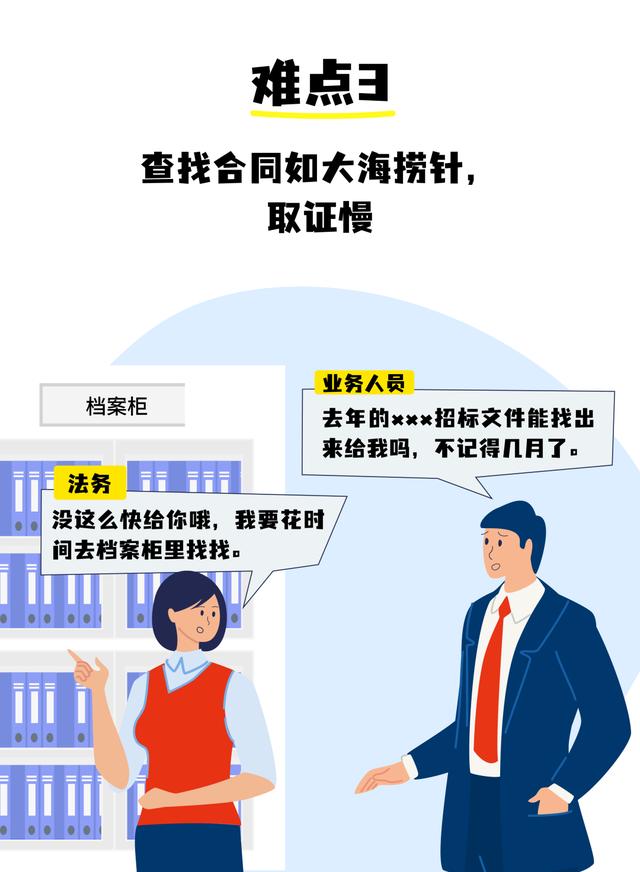 全程電子化合同管理：從內(nèi)容到簽署全面無(wú)紙化，安全又省心（合同電子化管理系統(tǒng)）