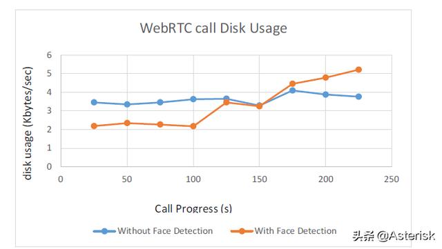 漫談開源WebRTC視頻會議服務(wù)器性能以及測試據(jù)分享（webrtc 視頻會議）
