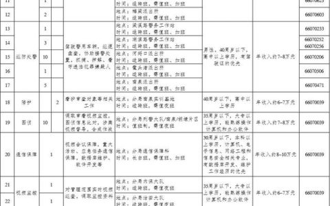 158名！無錫濱湖公安分局招聘警務(wù)輔助人員（無錫市公安局招聘輔警信息）