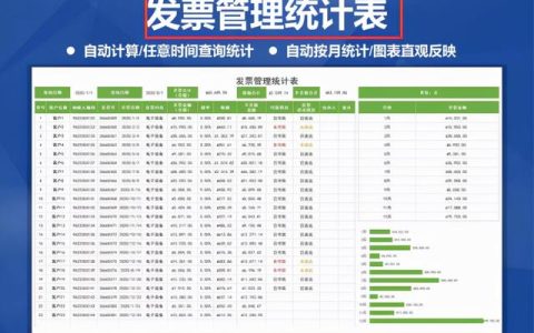 身為財(cái)務(wù)不會(huì)發(fā)票管理，熬夜整理了一套Excel發(fā)票管理報(bào)表模板（Excel中如何做發(fā)票管理）