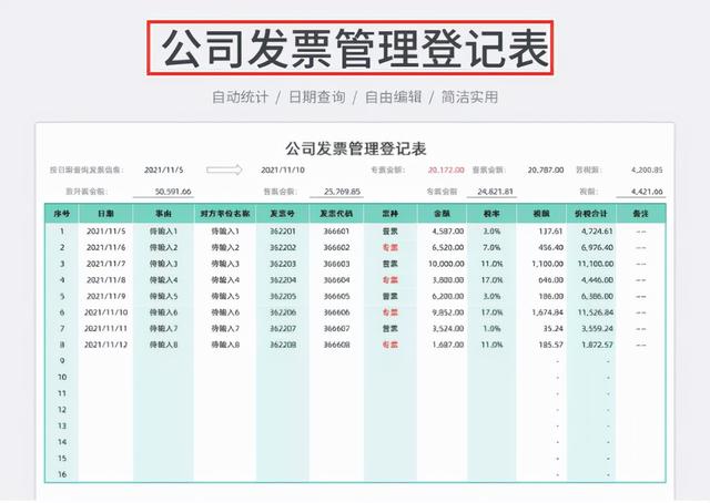 身為財(cái)務(wù)不會(huì)發(fā)票管理，熬夜整理了一套Excel發(fā)票管理報(bào)表模板（Excel中如何做發(fā)票管理）
