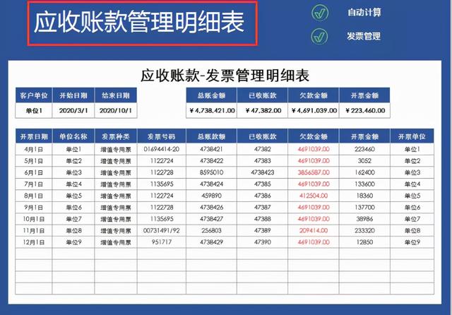 身為財(cái)務(wù)不會(huì)發(fā)票管理，熬夜整理了一套Excel發(fā)票管理報(bào)表模板（Excel中如何做發(fā)票管理）