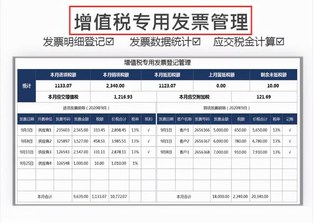 身為財(cái)務(wù)不會(huì)發(fā)票管理，熬夜整理了一套Excel發(fā)票管理報(bào)表模板（Excel中如何做發(fā)票管理）