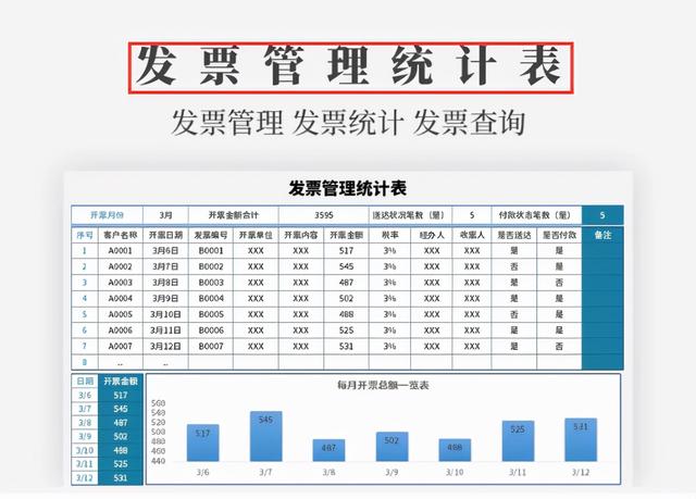身為財(cái)務(wù)不會(huì)發(fā)票管理，熬夜整理了一套Excel發(fā)票管理報(bào)表模板（Excel中如何做發(fā)票管理）