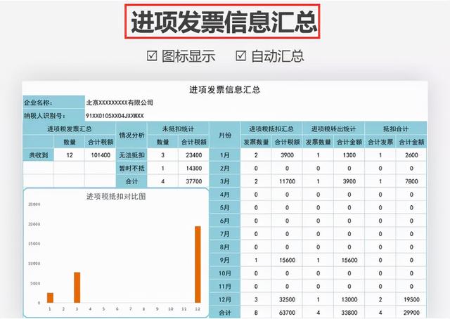 身為財(cái)務(wù)不會(huì)發(fā)票管理，熬夜整理了一套Excel發(fā)票管理報(bào)表模板（Excel中如何做發(fā)票管理）