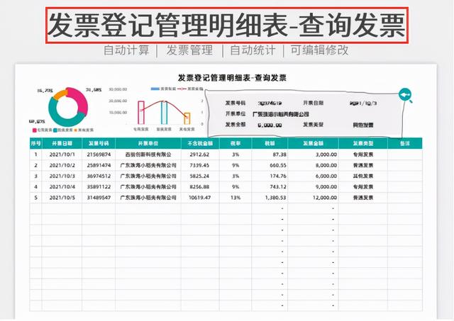 身為財(cái)務(wù)不會(huì)發(fā)票管理，熬夜整理了一套Excel發(fā)票管理報(bào)表模板（Excel中如何做發(fā)票管理）