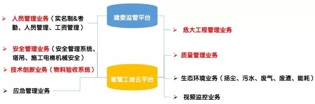 看中建三局如何打造智慧工地？簡直開掛了（中建五局智慧工地）