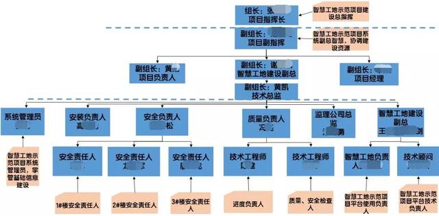 看中建三局如何打造智慧工地？簡直開掛了（中建五局智慧工地）
