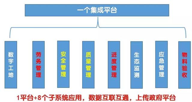 看中建三局如何打造智慧工地？簡直開掛了（中建五局智慧工地）