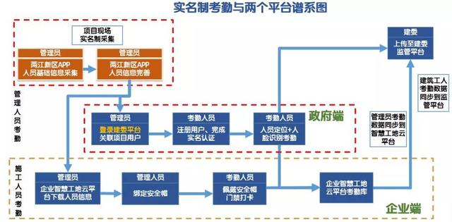 看中建三局如何打造智慧工地？簡直開掛了（中建五局智慧工地）