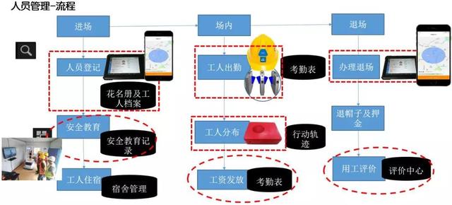 看中建三局如何打造智慧工地？簡直開掛了（中建五局智慧工地）