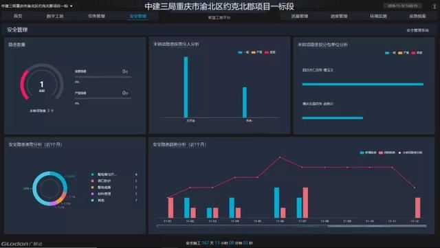 看中建三局如何打造智慧工地？簡直開掛了（中建五局智慧工地）