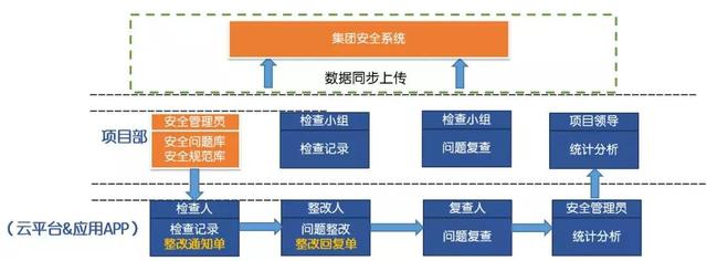 看中建三局如何打造智慧工地？簡直開掛了（中建五局智慧工地）