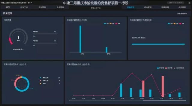 看中建三局如何打造智慧工地？簡直開掛了（中建五局智慧工地）