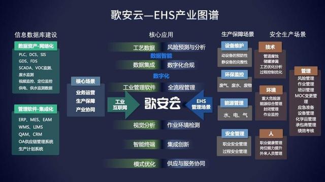 6氪首發(fā)丨工業(yè)ESG軟件服務(wù)商「歌安云」完成千萬級(jí)Pre-A輪融資，加速構(gòu)建數(shù)據(jù)驅(qū)動(dòng)的風(fēng)險(xiǎn)預(yù)測管理能力"