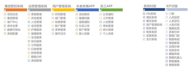 養(yǎng)老管理平臺—壹零后帶您一站式解決養(yǎng)老難題（養(yǎng)老平臺系統(tǒng)）