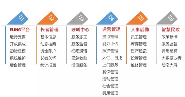 養(yǎng)老管理平臺—壹零后帶您一站式解決養(yǎng)老難題（養(yǎng)老平臺系統(tǒng)）