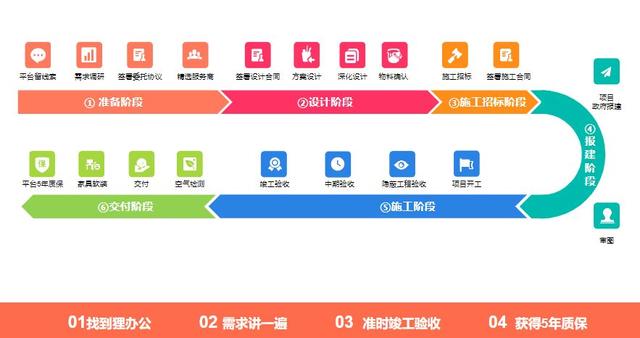 辦公室裝修老延期？看行政如何成為時間管理大師
