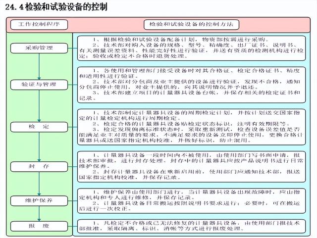 工程人不看吃大虧！百套建筑工程項(xiàng)目?jī)?nèi)業(yè)資料范本，齊活了（建筑工程內(nèi)業(yè)資料全套范本）