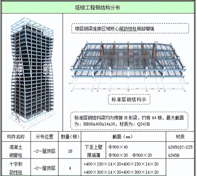 工程人不看吃大虧！百套建筑工程項(xiàng)目?jī)?nèi)業(yè)資料范本，齊活了（建筑工程內(nèi)業(yè)資料全套范本）
