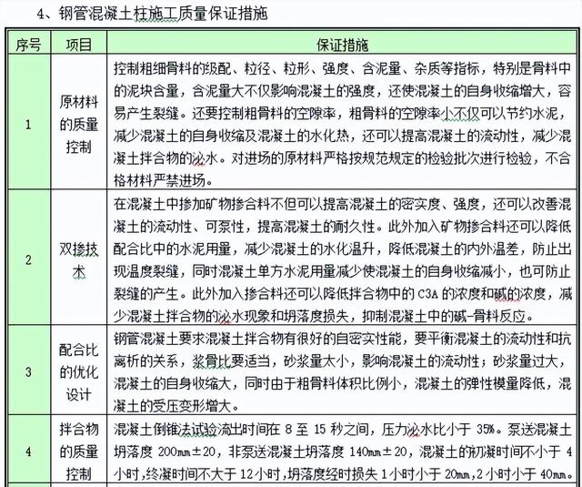 工程人不看吃大虧！百套建筑工程項(xiàng)目?jī)?nèi)業(yè)資料范本，齊活了（建筑工程內(nèi)業(yè)資料全套范本）