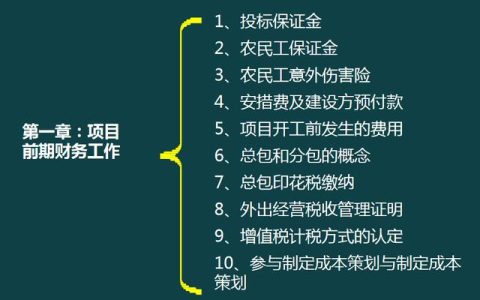 建筑企業(yè)工程項目成本核算，從前期工程到財務問題，那是一個詳細