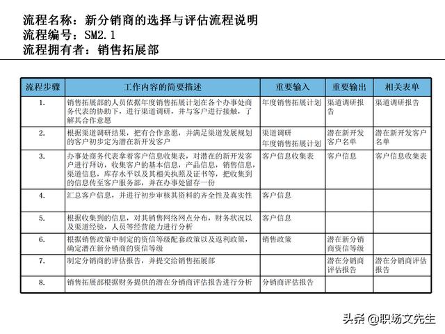 營銷目標(biāo)和預(yù)算編制的調(diào)整，100頁流程系列營銷計(jì)劃與管理流程（制定營銷計(jì)劃時(shí)如何制定預(yù)算）
