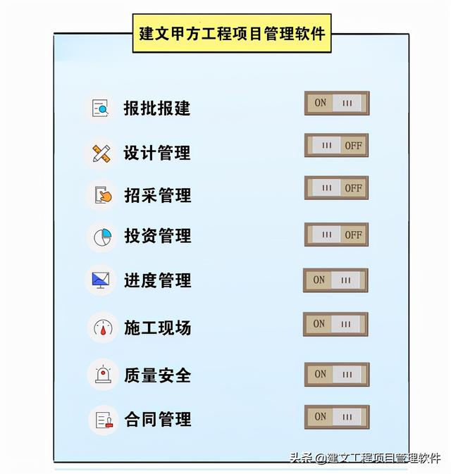 建設方項目管理平臺：全局分析，一屏統(tǒng)覽，一鍵追蹤，一鍵直達