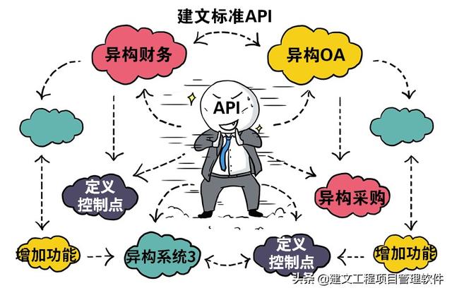 建設方項目管理平臺：全局分析，一屏統(tǒng)覽，一鍵追蹤，一鍵直達