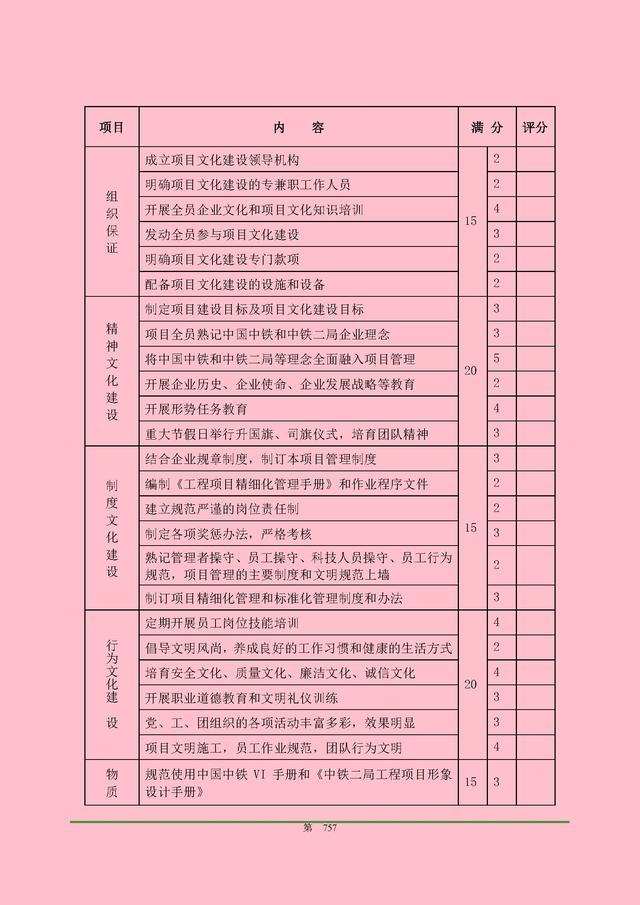 00頁工程項(xiàng)目部管理制度匯編，歷時(shí)3個(gè)月編制，項(xiàng)目管理必備（工程項(xiàng)目部管理制度范本）"