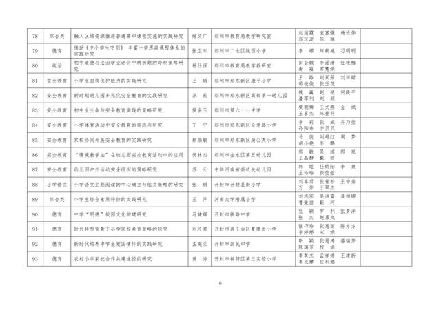 中小學(xué)老師看過來：省基礎(chǔ)教育教學(xué)研究項(xiàng)目結(jié)項(xiàng)課題公示了，一共692項(xiàng)！快看你入選了沒……