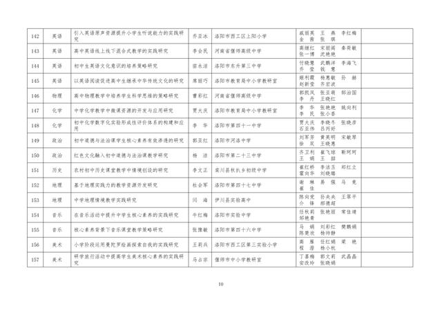 中小學(xué)老師看過來：省基礎(chǔ)教育教學(xué)研究項(xiàng)目結(jié)項(xiàng)課題公示了，一共692項(xiàng)！快看你入選了沒……