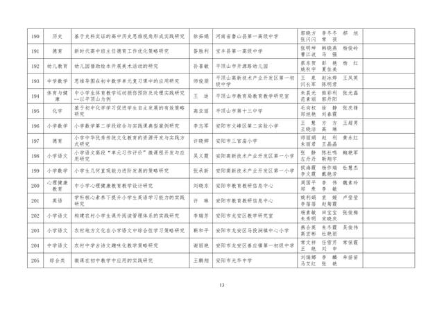 中小學(xué)老師看過來：省基礎(chǔ)教育教學(xué)研究項(xiàng)目結(jié)項(xiàng)課題公示了，一共692項(xiàng)！快看你入選了沒……