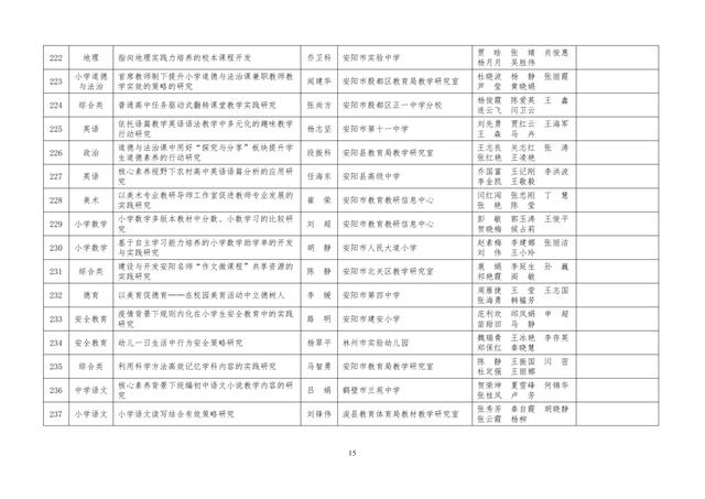 中小學(xué)老師看過來：省基礎(chǔ)教育教學(xué)研究項(xiàng)目結(jié)項(xiàng)課題公示了，一共692項(xiàng)！快看你入選了沒……