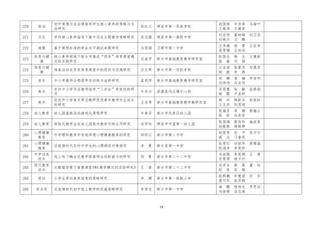 中小學(xué)老師看過來：省基礎(chǔ)教育教學(xué)研究項(xiàng)目結(jié)項(xiàng)課題公示了，一共692項(xiàng)！快看你入選了沒……