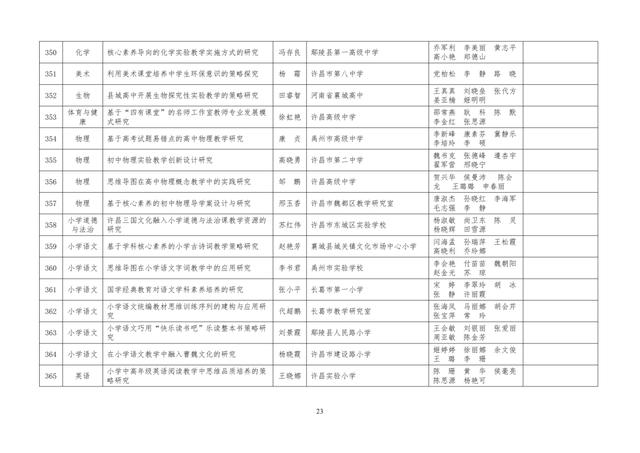 中小學(xué)老師看過來：省基礎(chǔ)教育教學(xué)研究項(xiàng)目結(jié)項(xiàng)課題公示了，一共692項(xiàng)！快看你入選了沒……